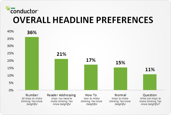 Blogspot SEO: 8 Actionable Techniques for 2020 (updated) add numbers in title for CTR