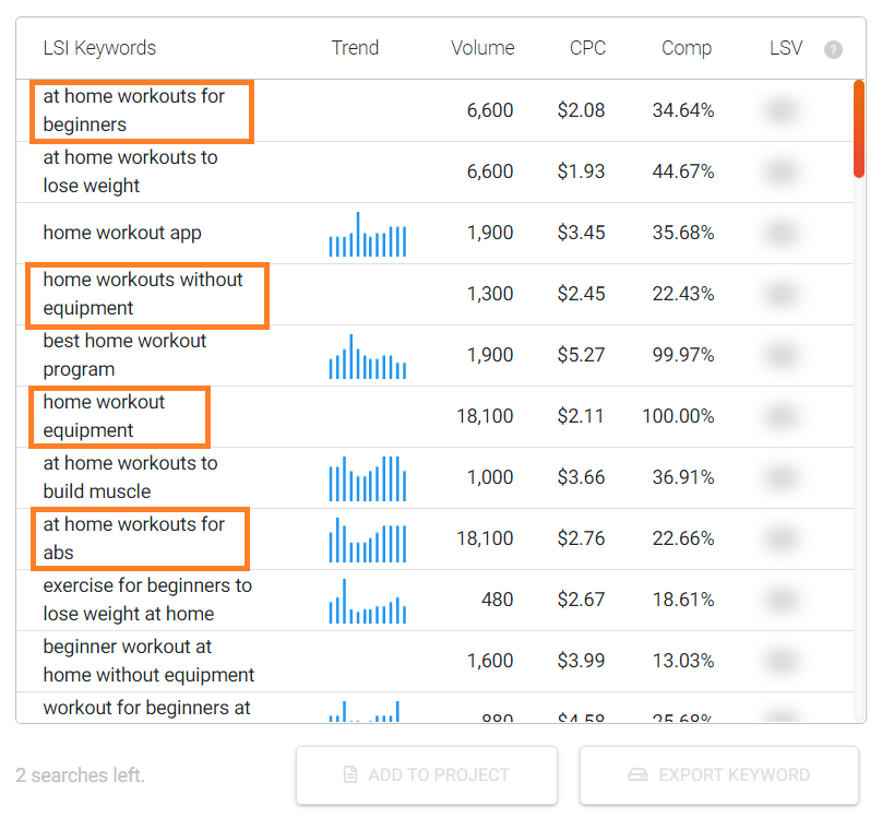 Blogspot SEO: 8 Actionable Techniques for 2020 (updated) Finding keywords in lsi graph