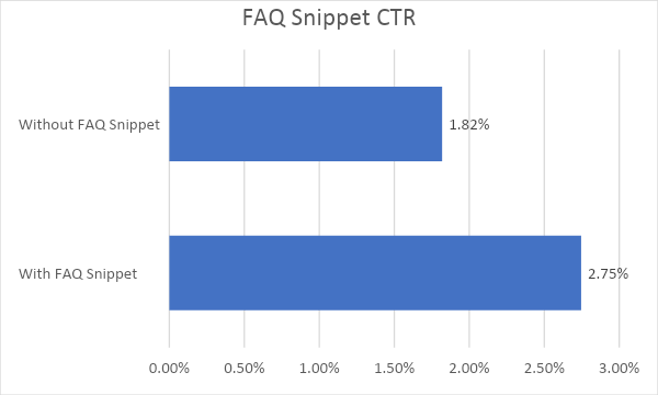 How to add FAQ Schema in WordPress or any Website? Growth of ctr with faq schema